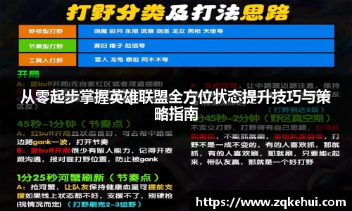 从零起步掌握英雄联盟全方位状态提升技巧与策略指南