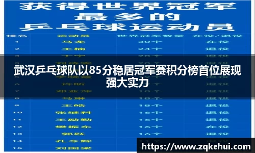 武汉乒乓球队以85分稳居冠军赛积分榜首位展现强大实力